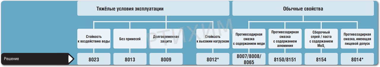 12. противозадир сост