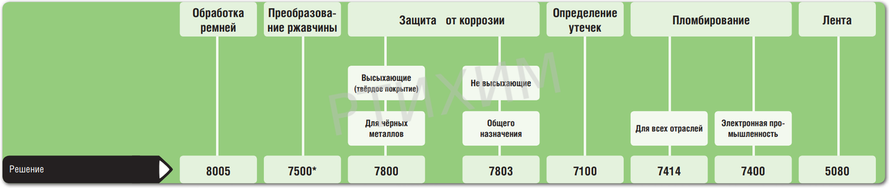 13-2. 8005 (смазка)