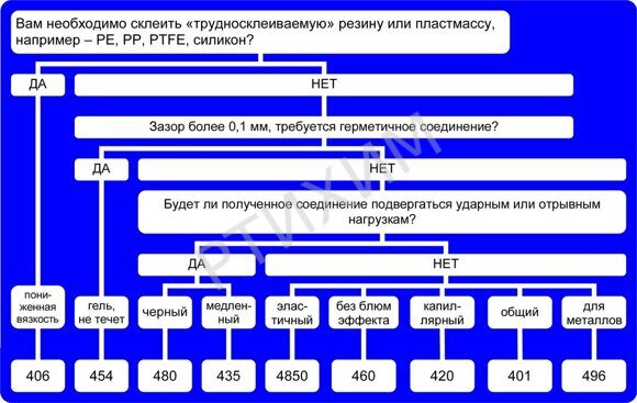 5. 406 и 454 (момент клеи)