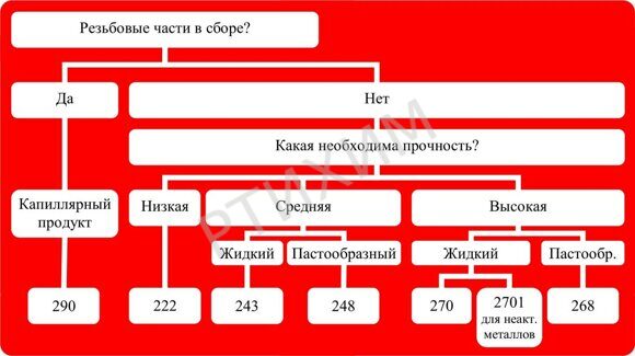 290 и 222 (Фикс.резьб  соед)