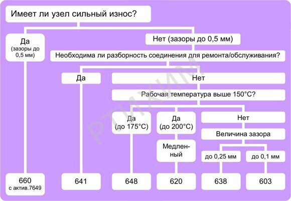 660 (фикс цил соед)