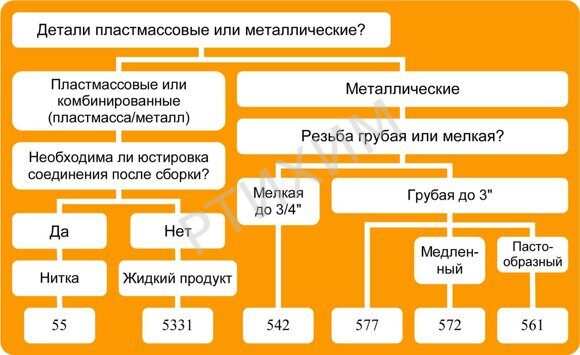 55 и 577 (герм труб соед)