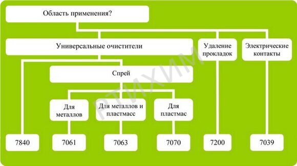 11. 7840 и 7063 (активаторы)