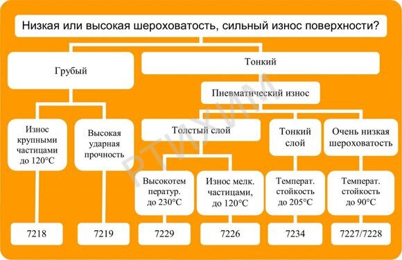 схема (износост.сост)